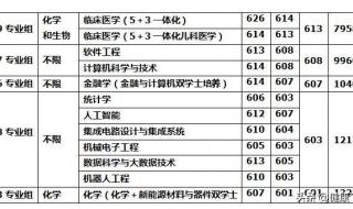 今年江苏高考文理科分数线是多少 2022年江苏高考分数线